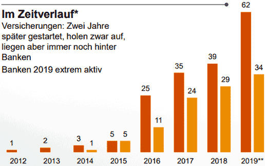 PwC-Entwicklung-FinTech-516
