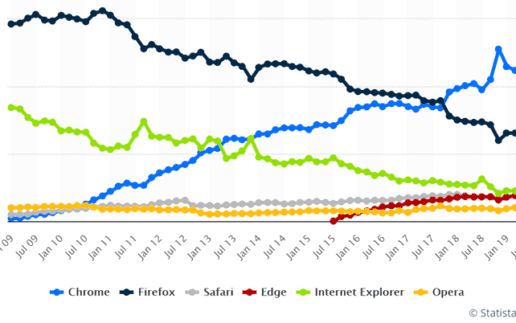statista-browser-760