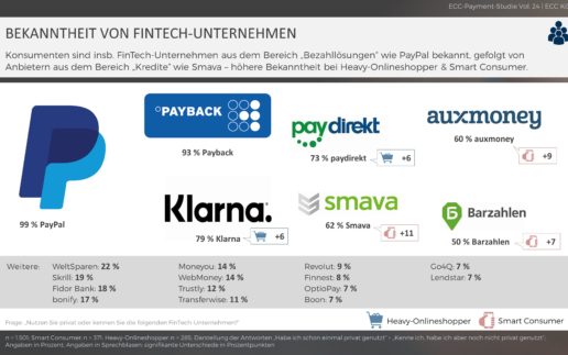 200303_Bekanntheit_von_Fintech-Unternehmen