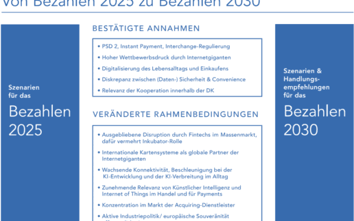Bezahlen-2030-1