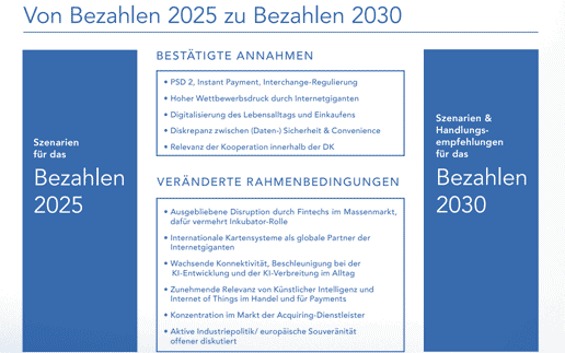 Bezahlen-2030-516