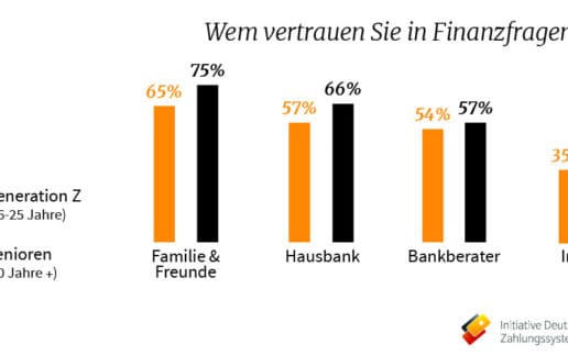 Finanzfragen