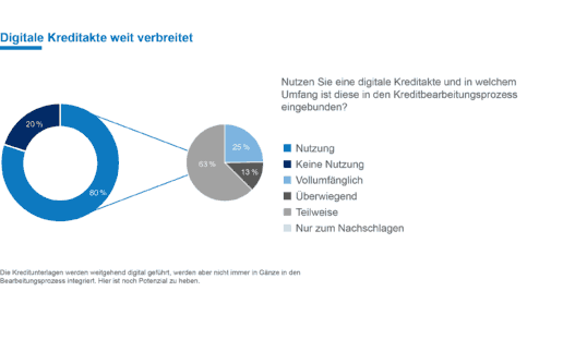 Grafik_StudieKreditprozesse_Kreditakte