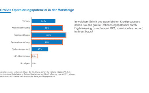 Grafik_StudieKreditprozesse_Marktfolge