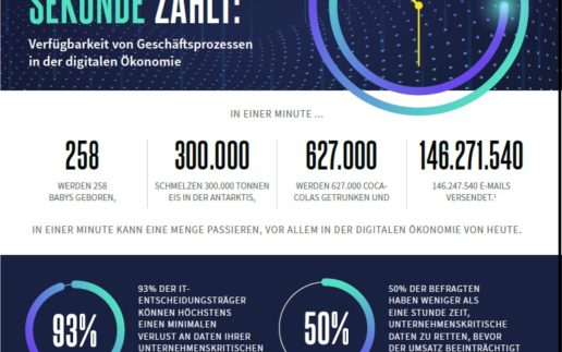Infografik PM 4_20 Arcserve