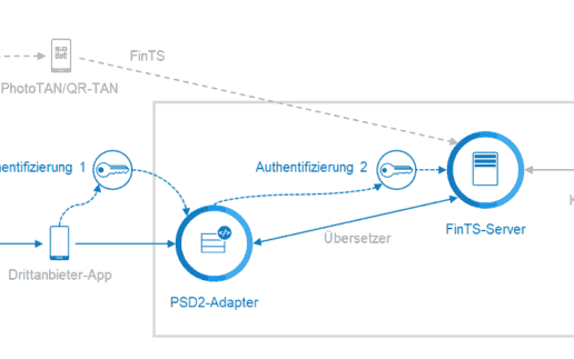 Open Banking FinTS