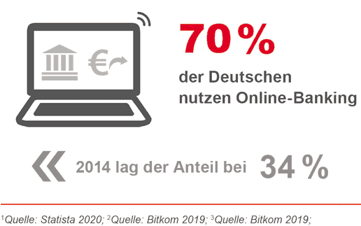 Starfinanz-Online-Banking-516
