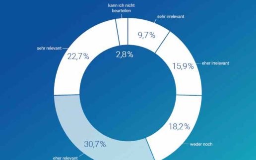 Trendstudie Grafik 2