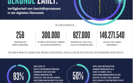 arcserve