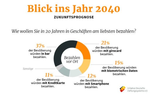 zukunft_des_bezahlens