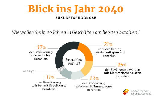 zukunft_des_bezahlens_Beitrag