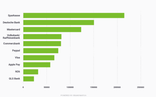 Grafik 3 Social Buzz