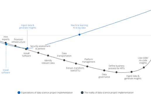 Grafik_Data-Science-Projekt_Avaloq-1920