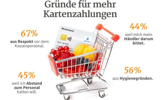 IDZ_Pressegrafik_Zahlen in Zeiten von Corona