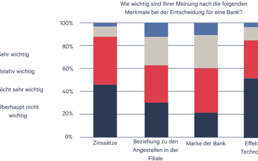 Modularbank-Studie-1