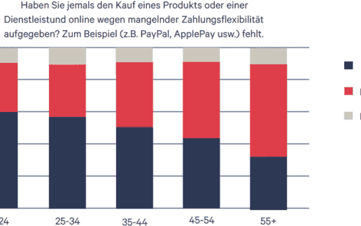 Modularbank-Studie-2