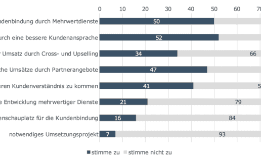 PSD2-als-Chance-1400