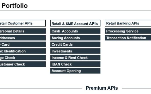 PSD2 vs. Premium APIs