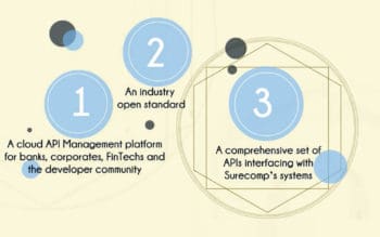 APIsure soll zu einem offenen API-Standard werden, der dem gesamten Ökosystem der Handelsfinanzierungen Vorteile bietet.<q>Surecomp</q>