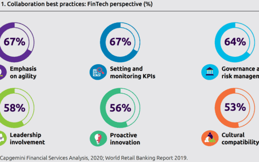 capgemini-World-FinTech-Report-2020-collaboration