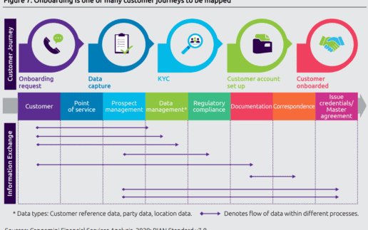 capgemini-World-FinTech-Report-2020-onboarding