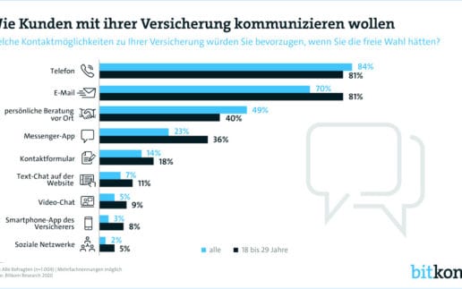 kontakt-mit-versicherung_Aufmacher