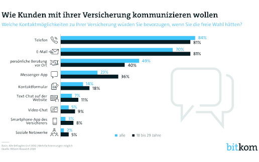 kontakt-mit-versicherung_Beitrag
