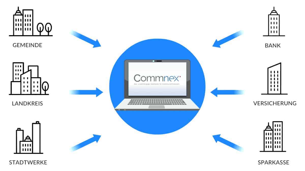 Commnex, der Finanzmarktplatz für Kommunen, wird künftig per SaaS um die Berechnungs- und Beratungssoftware Marzipan erweitert. <q>Commmnex</q>