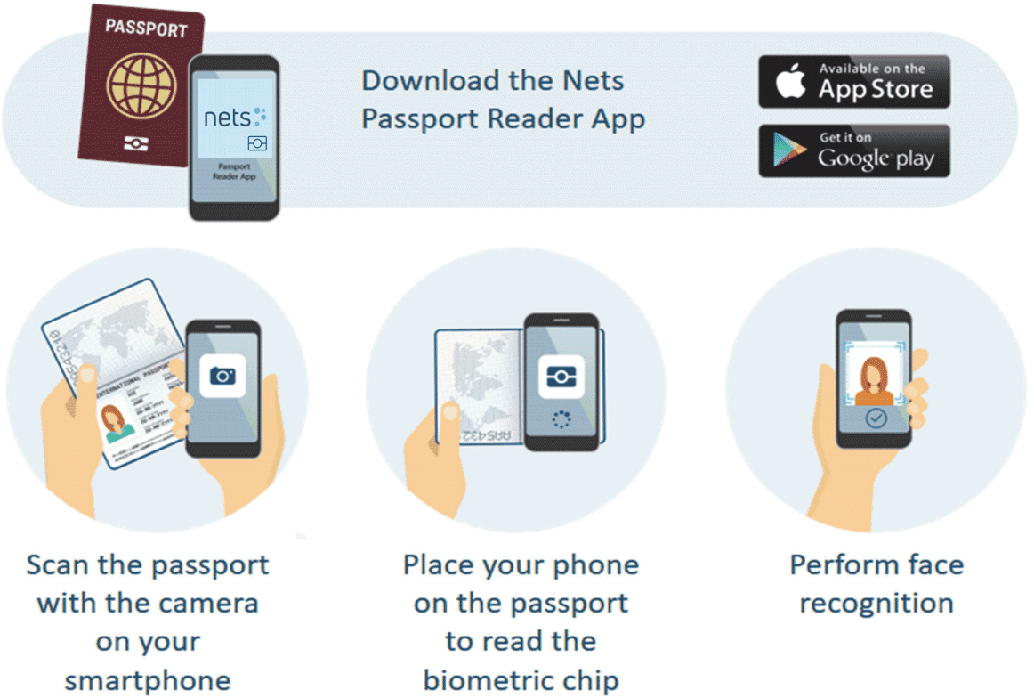 Nets Passport Reader Ablauf in der Praxis
