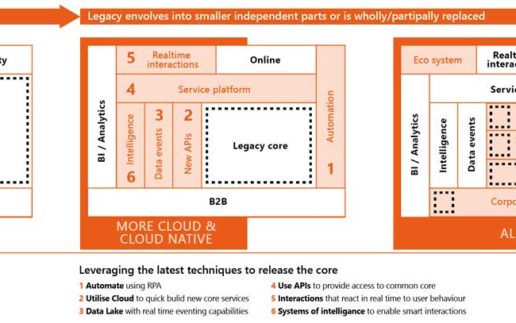 Avanade-Grafik2