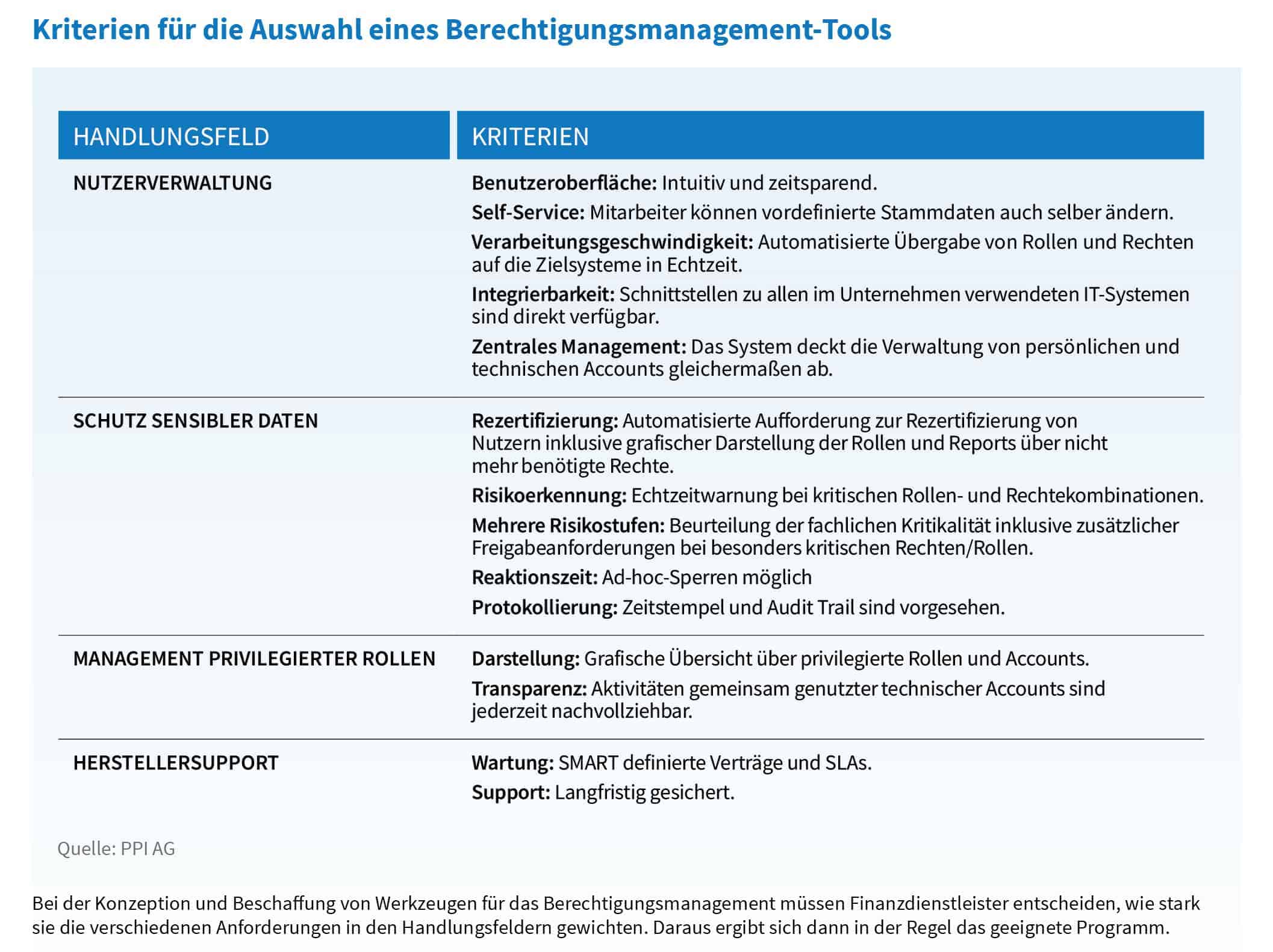 Kriterien für Berechtigungsmanagement-Tools