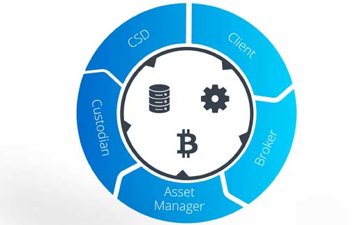 Blockchain-Lösung: Avaloq will Finanzinstituten Zugang zu Kryptowährungen liefern