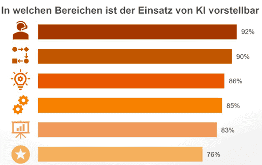 Sparkassen-Finanzgruppe: ＂Wir wollen und können nicht darauf warten, dass der Markt uns KI-Lösungen bietet.“