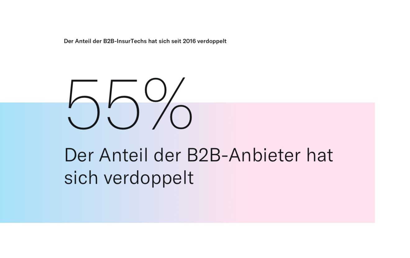 S-Hub-Studie: Wie InsurTechs und Versicherungen den Kurswechsel aktiv gestalten