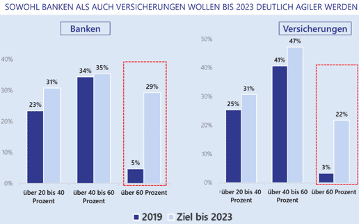 Prozesse optimieren: Kundenbegeisterung ist wichtiger denn je!