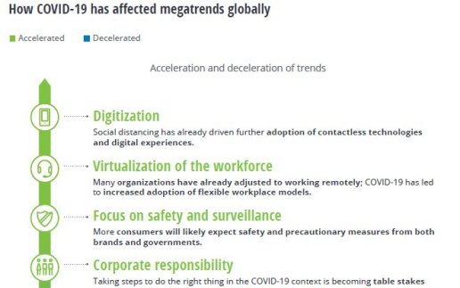 Deloitte: Digitalisierung, Resilienz und Nachhaltigkeit sind Trends für Banken 2021