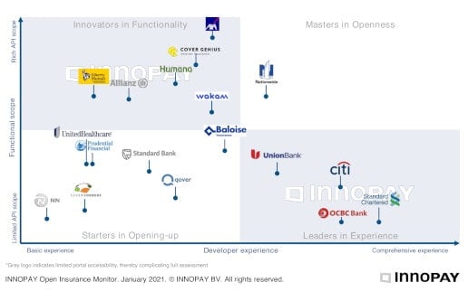 Open Insurance ruft auch Banken auf den Plan