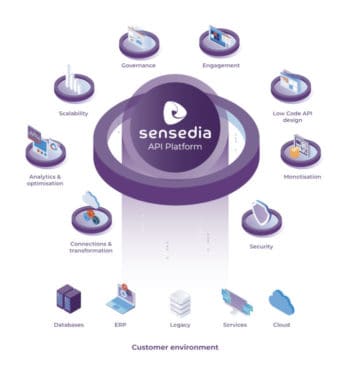 Sensedia liefert die nötigen Schnittstellen für die Finanzservices von Connectpay. <Q>Sensedia