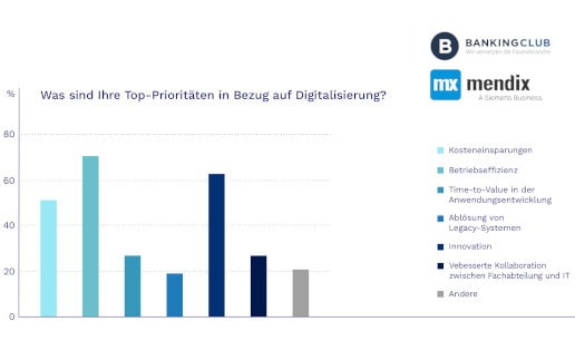 Woran die Digitalisierung des Finanzwesens krankt