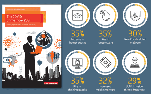 Der COVID-Kriminalitätsindex – Trends in der Entwicklung von Cyberkriminalität und Finanzbetrug