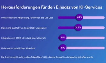 Einige Hinderungsgründe, die den Einsatz von KI-Services hemmen. <Q>BearingPoint