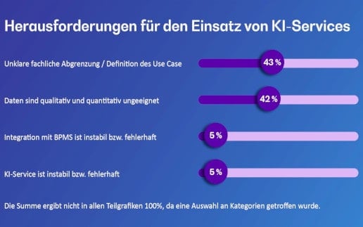 BearingPoint: Versicherungen verpassen den Nutzen von Künstlicher Intelligenz