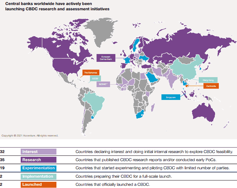 CBDCs: Neue SWIFT/­Accenture-Studie zu digitalen Zentralbankwährungen im grenzüberschreitenden ZV