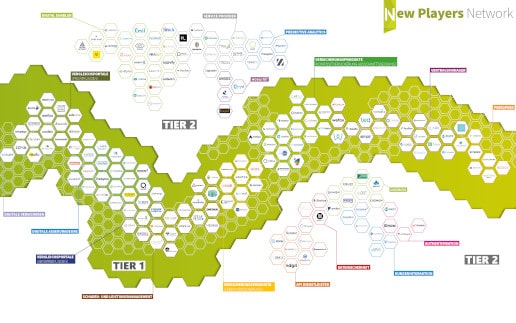 New Players Network veröffentlicht 6. Neuauflage der InsurTech-Übersicht