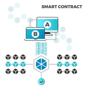 Blockchain-basierende Smart Contracts bieten Vorteile bei grenzüberschreitenden Finanztransaktionen. <Q>MicroOne / Bigstockphoto