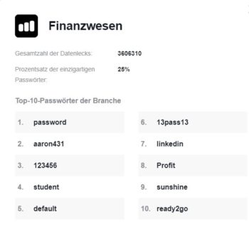 Top-10 Passwörter im FInanzwesen