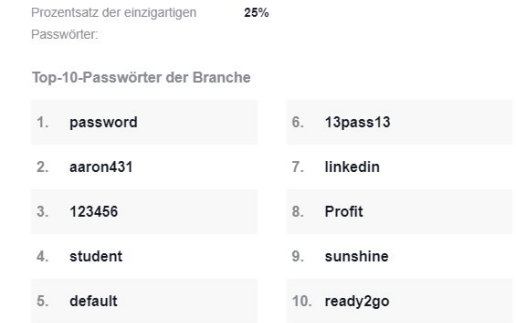 Top-10 Passwörter im FInanzwesen