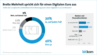 Bitkom