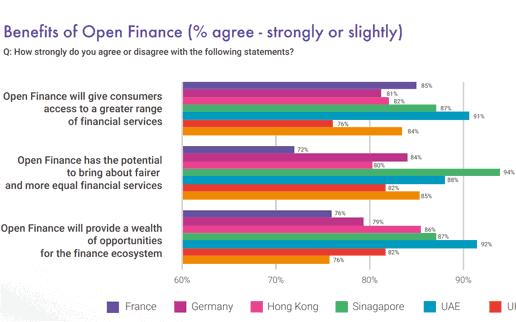 Banking-as-a-Service (BaaS) wird Finanz­dienst­leistungen in den nächsten zwölf Monaten verändern