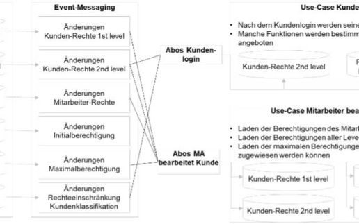 Abb2-Berechtigungssystem-Schema.jpg